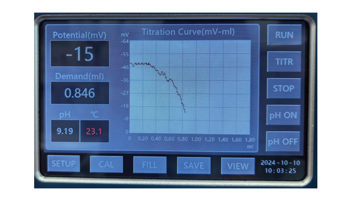 Labsense實驗室顆粒電荷分析儀顯示界面