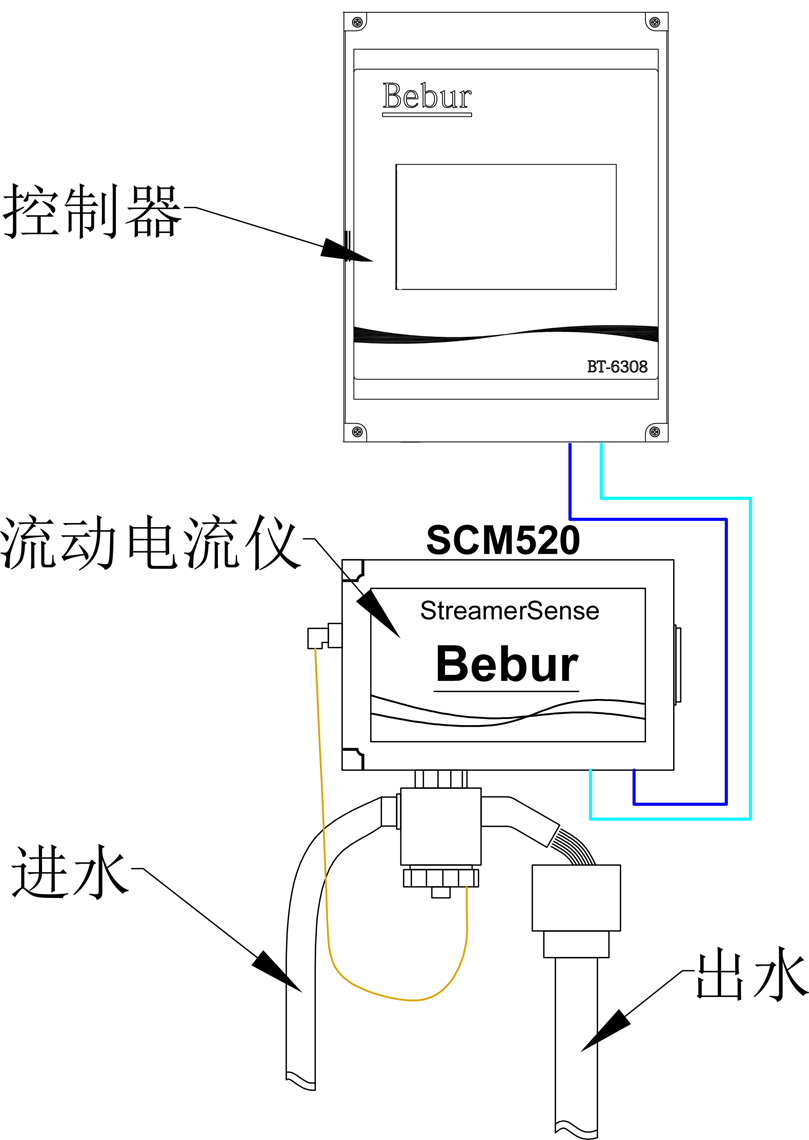 SCD流動電流分析儀安裝示意圖