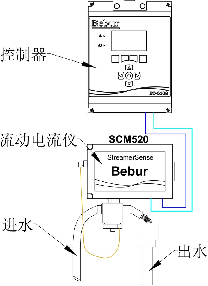 在線流動電流儀系統安裝方式