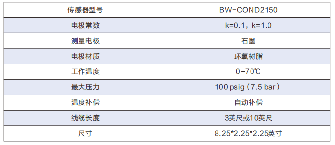 TDS/電導率水質分析儀石墨傳感器參數