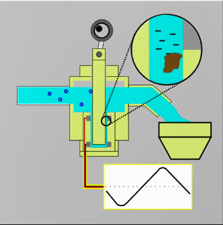 流動(dòng)電流儀的工作原理