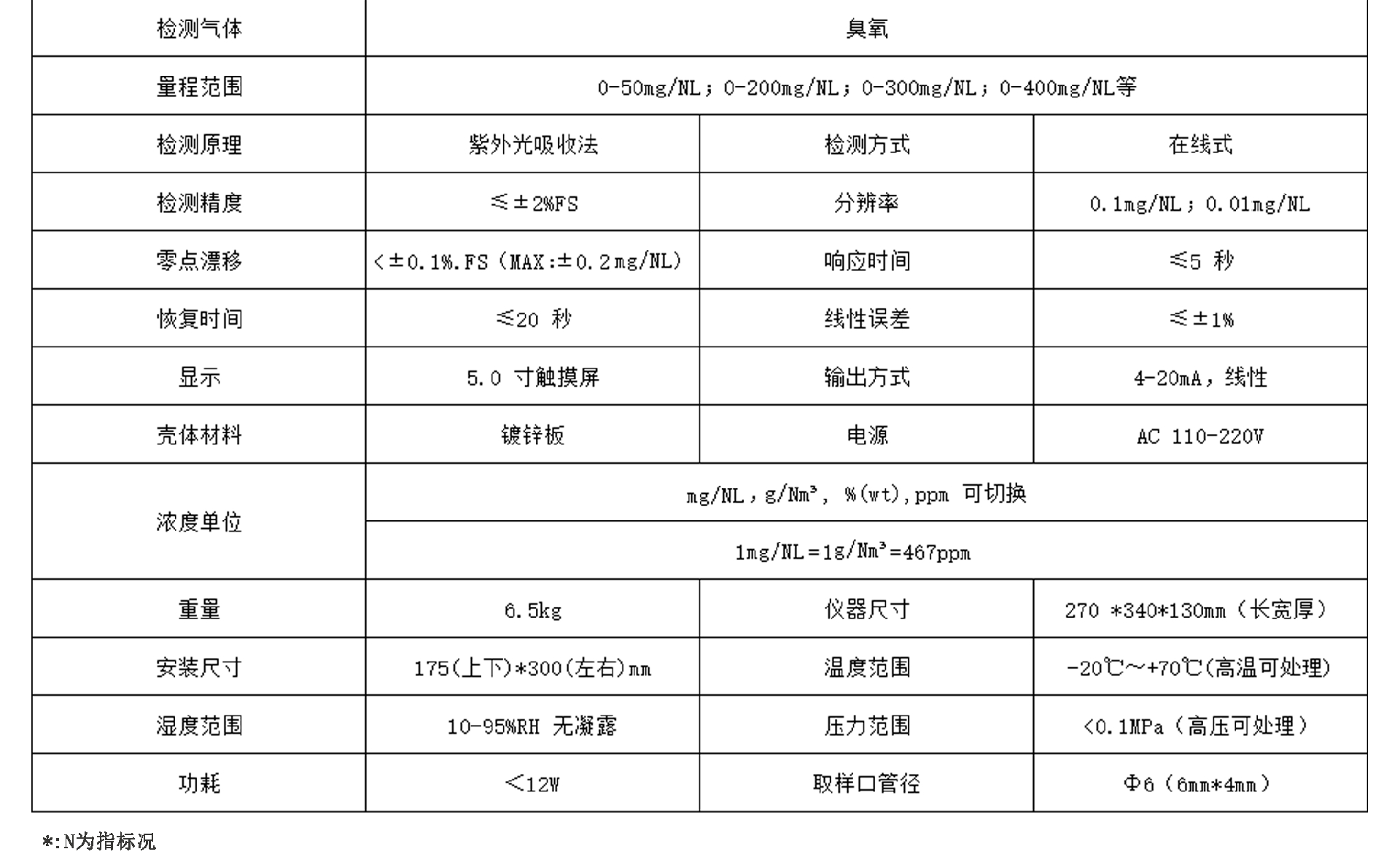 BT3500-OZ臭氧氣體分析儀技術參數