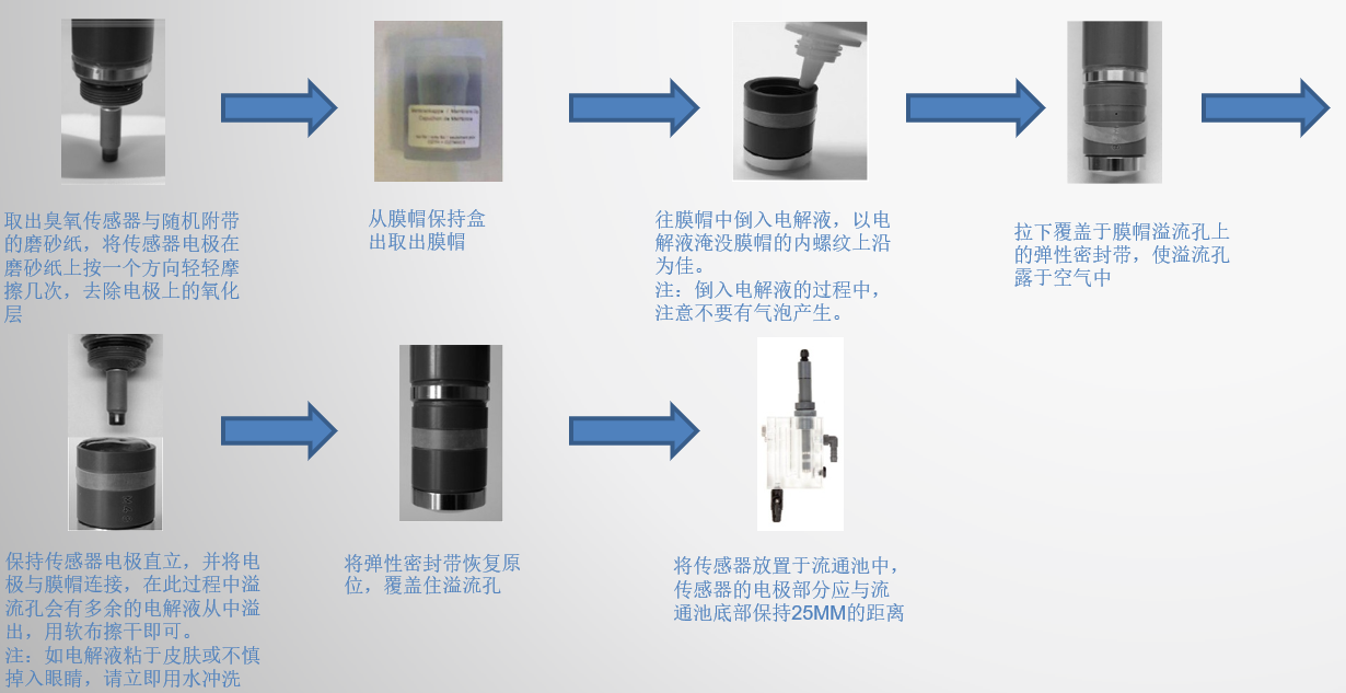 英國(guó)Bebur水中臭氧檢測(cè)儀電極、膜片、電解液的組裝
