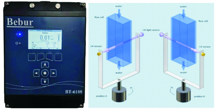 COD測量儀工作原理圖